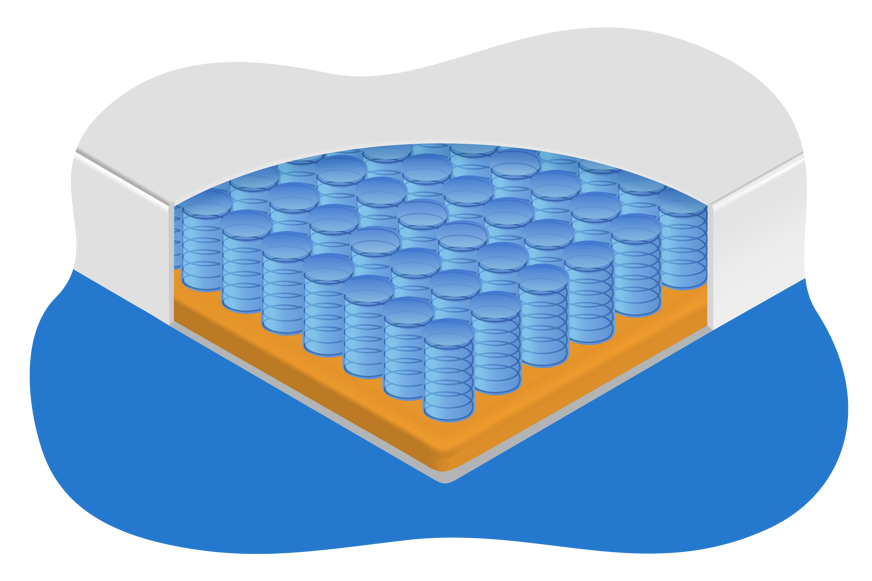 Ilustração de colchão com interior em molas ensacadas
